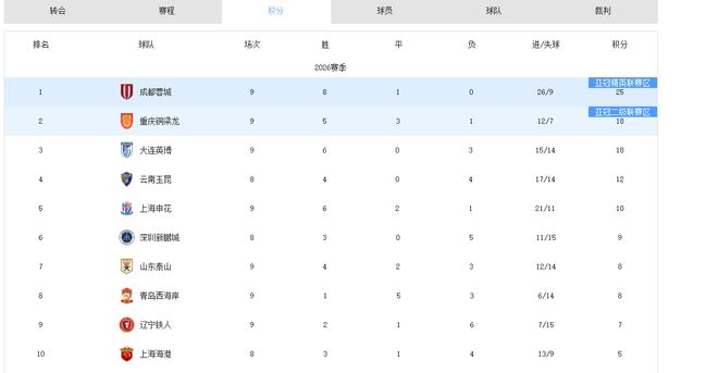 梅西5球破纪录!阿根廷轮换战约旦